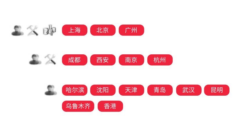 中国科学仪器部